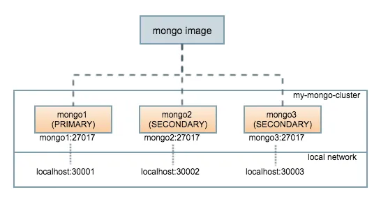 architecture diagram