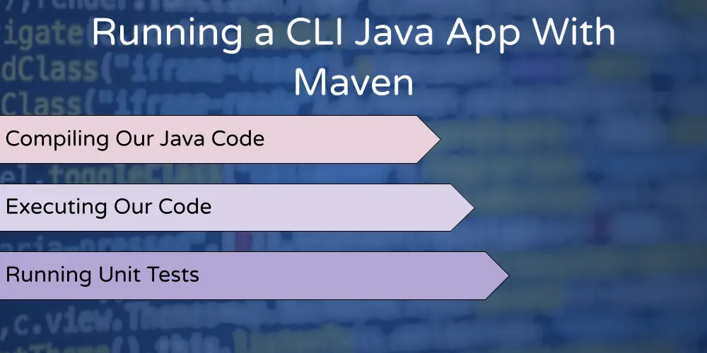 Running A Maven Project From The Command Line and Building Jar Files 